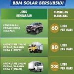 Kuota BBM subsidi Bio Solar untuk mobil dikabarkan akan dikurangi, benarkah??