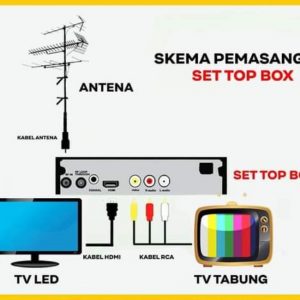 Cara Pasang Set Top Box Ke TV LED dan Tabung